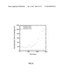 Nanoparticle - Biocide Treatment of Biofilms diagram and image