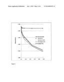 Titanium Dioxide Photocatalytic Compositions and Uses Thereof diagram and image