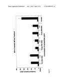 Titanium Dioxide Photocatalytic Compositions and Uses Thereof diagram and image