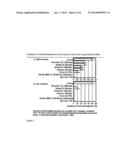 Titanium Dioxide Photocatalytic Compositions and Uses Thereof diagram and image