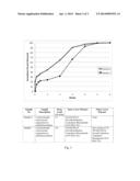 Multilayer Biodegradable Microparticles for Sustained Release of     Therapeutic Agents diagram and image