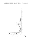 STABLE CRYSTAL MODIFICATIONS OF DOTAP CHLORIDE diagram and image