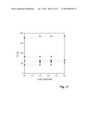 STABLE CRYSTAL MODIFICATIONS OF DOTAP CHLORIDE diagram and image