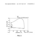 ORAL DOSAGE FORMS OF CYCLOPROPANECARBOXYLIC ACID -AMIDE diagram and image