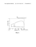 ORAL DOSAGE FORMS OF CYCLOPROPANECARBOXYLIC ACID -AMIDE diagram and image