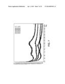 ORAL DOSAGE FORMS OF CYCLOPROPANECARBOXYLIC ACID -AMIDE diagram and image