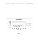 Highly Compactable and Durable Direct Compression Excipients and Excipient     Systems diagram and image