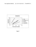 Highly Compactable and Durable Direct Compression Excipients and Excipient     Systems diagram and image