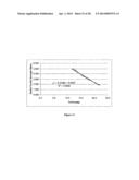 Highly Compactable and Durable Direct Compression Excipients and Excipient     Systems diagram and image