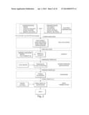 Long Circulating Nanoparticles for Sustained Release of Therapeutic Agents diagram and image