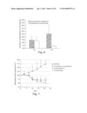 Long Circulating Nanoparticles for Sustained Release of Therapeutic Agents diagram and image