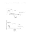 Long Circulating Nanoparticles for Sustained Release of Therapeutic Agents diagram and image