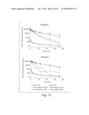 Long Circulating Nanoparticles for Sustained Release of Therapeutic Agents diagram and image