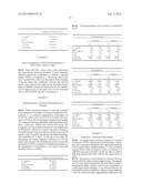 Long Circulating Nanoparticles for Sustained Release of Therapeutic Agents diagram and image