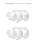 PARP INHIBITORS FOR THE TREATMENT OF CIPN diagram and image