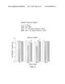 PARP INHIBITORS FOR THE TREATMENT OF CIPN diagram and image