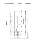 FORMULATIONS CONTAINING A NON-OXIDATIVE BIOCIDE AND A SOURCE OF ACTIVE     HALOGEN AND USE THEREOF IN WATER TREATMENT diagram and image