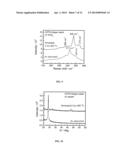 ATOMIC LAYER DEPOSITION OF QUATERNARY CHALCOGENIDES diagram and image