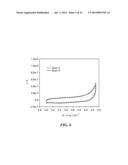 Carbon Nanotube-Based Electrode and Rechargeable Battery diagram and image