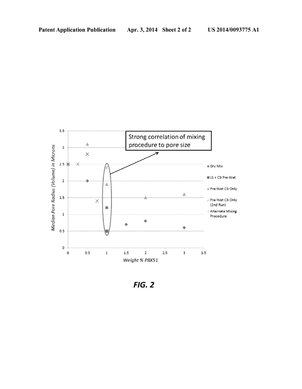 ACTIVE MATERIAL COMPOSITIONS COMPRISING HIGH SURFACE AREA CARBONACEOUS     MATERIALS - diagram, schematic, and image 03