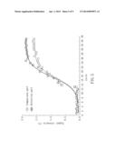 Method for detecting mitochondria alterations diagram and image