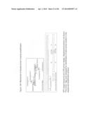 Cross priming amplification of target nucleic acids diagram and image