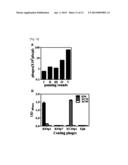 MARKER COMPRISING ANTI-CK8/18 COMPLEX AUTOANTIBODY AND ITS USE FOR     DIAGNOSING CANCER diagram and image