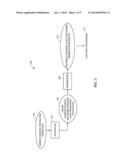 INTEGRATED SYSTEMS AND METHODS FOR ORGANIC ACID PRODUCTION diagram and image