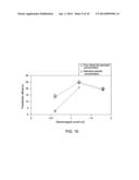 SYSTEM FOR OPTIMIZING THE INTRODUCTION OF NUCLEIC ACIDS INTO CELLS USING     MAGNETIC PARTICLES diagram and image