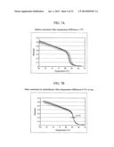 NUCLEIC ACID AMPLIFICATION APPARATUS AND NUCLEIC ACID ANALYSIS APPARATUS diagram and image