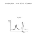 NUCLEIC ACID AMPLIFICATION APPARATUS AND NUCLEIC ACID ANALYSIS APPARATUS diagram and image