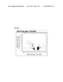 Cells Useful for Immuno-Based Botulinum Toxin Serotype A  Activity Assays diagram and image