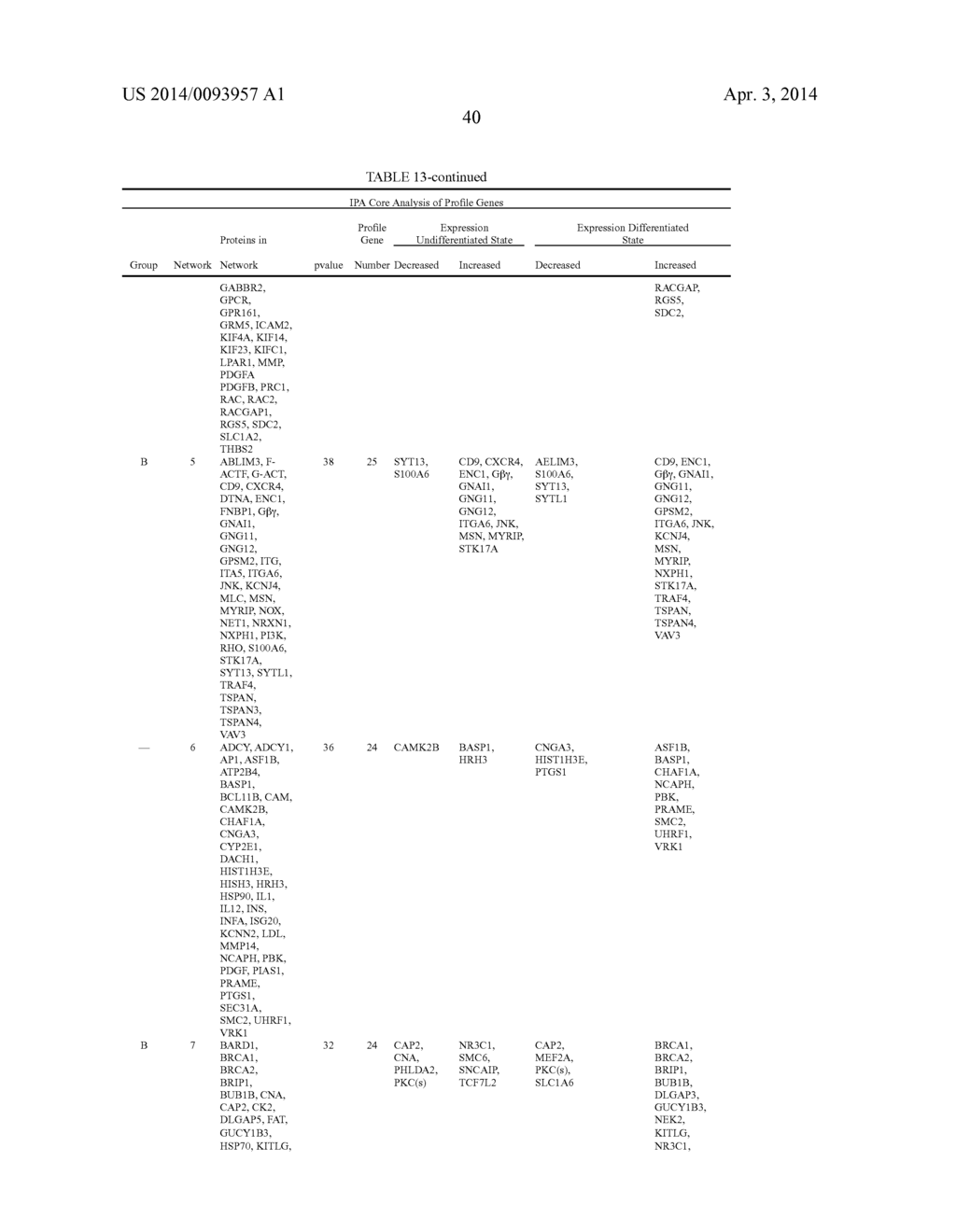 Cells Useful for Immuno-Based Botulinum Toxin Serotype A  Activity Assays - diagram, schematic, and image 50