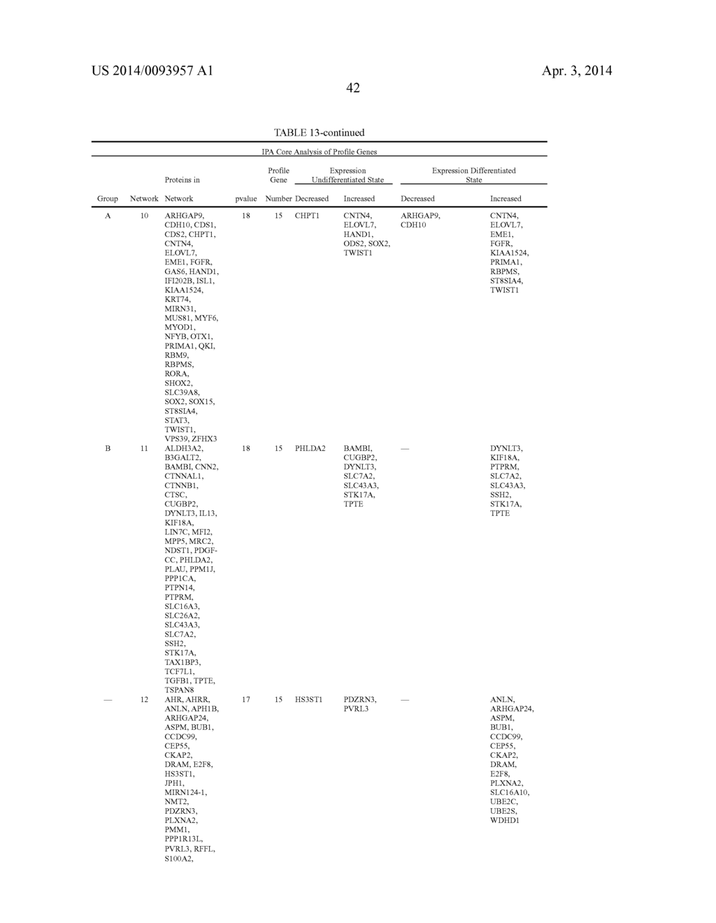 Cells Useful for Immuno-Based Botulinum Toxin Serotype A  Activity Assays - diagram, schematic, and image 52