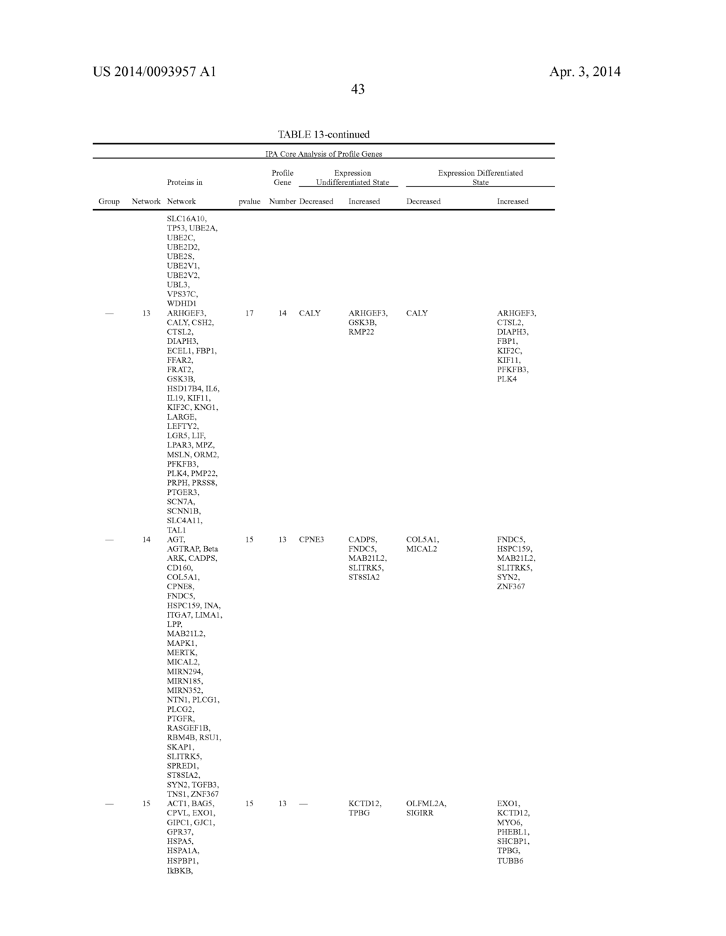 Cells Useful for Immuno-Based Botulinum Toxin Serotype A  Activity Assays - diagram, schematic, and image 53