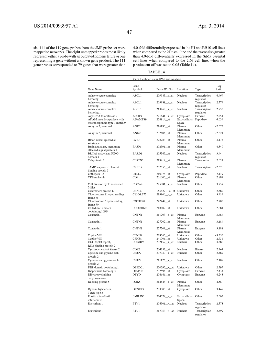 Cells Useful for Immuno-Based Botulinum Toxin Serotype A  Activity Assays - diagram, schematic, and image 57