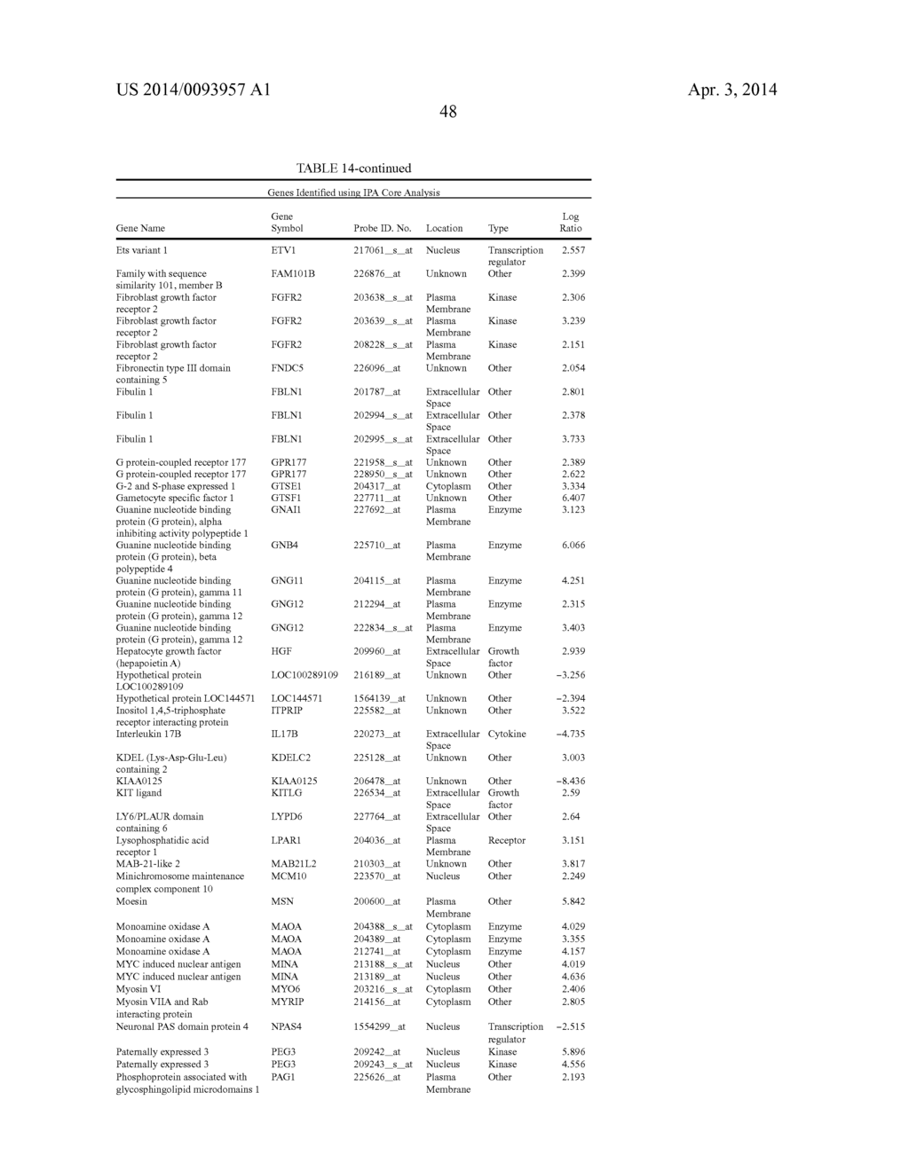 Cells Useful for Immuno-Based Botulinum Toxin Serotype A  Activity Assays - diagram, schematic, and image 58