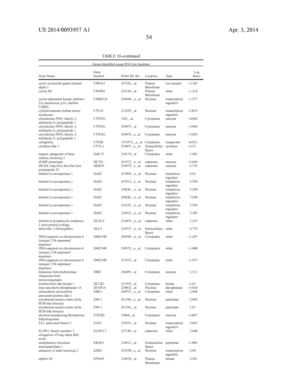 Cells Useful for Immuno-Based Botulinum Toxin Serotype A  Activity Assays - diagram, schematic, and image 64