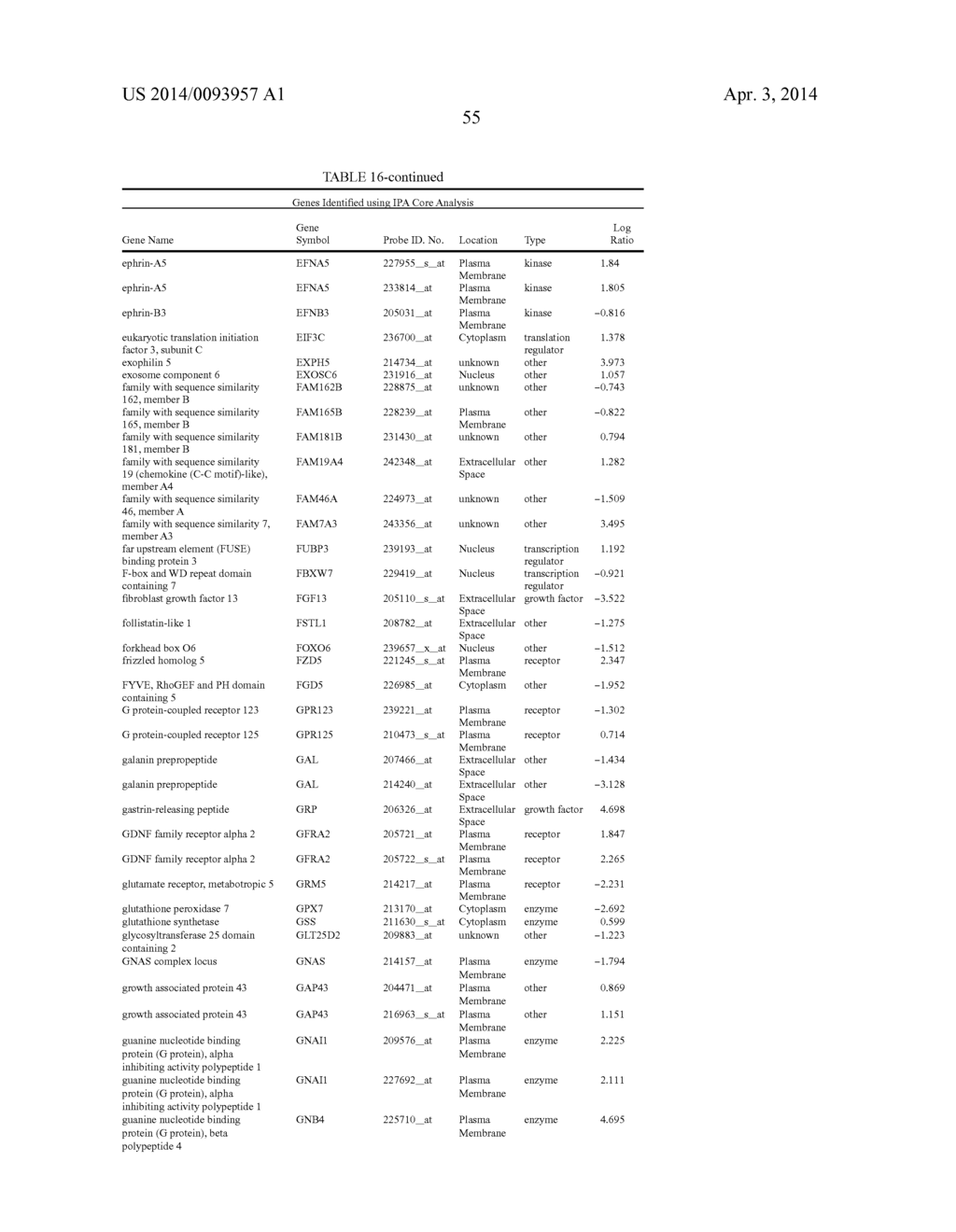 Cells Useful for Immuno-Based Botulinum Toxin Serotype A  Activity Assays - diagram, schematic, and image 65