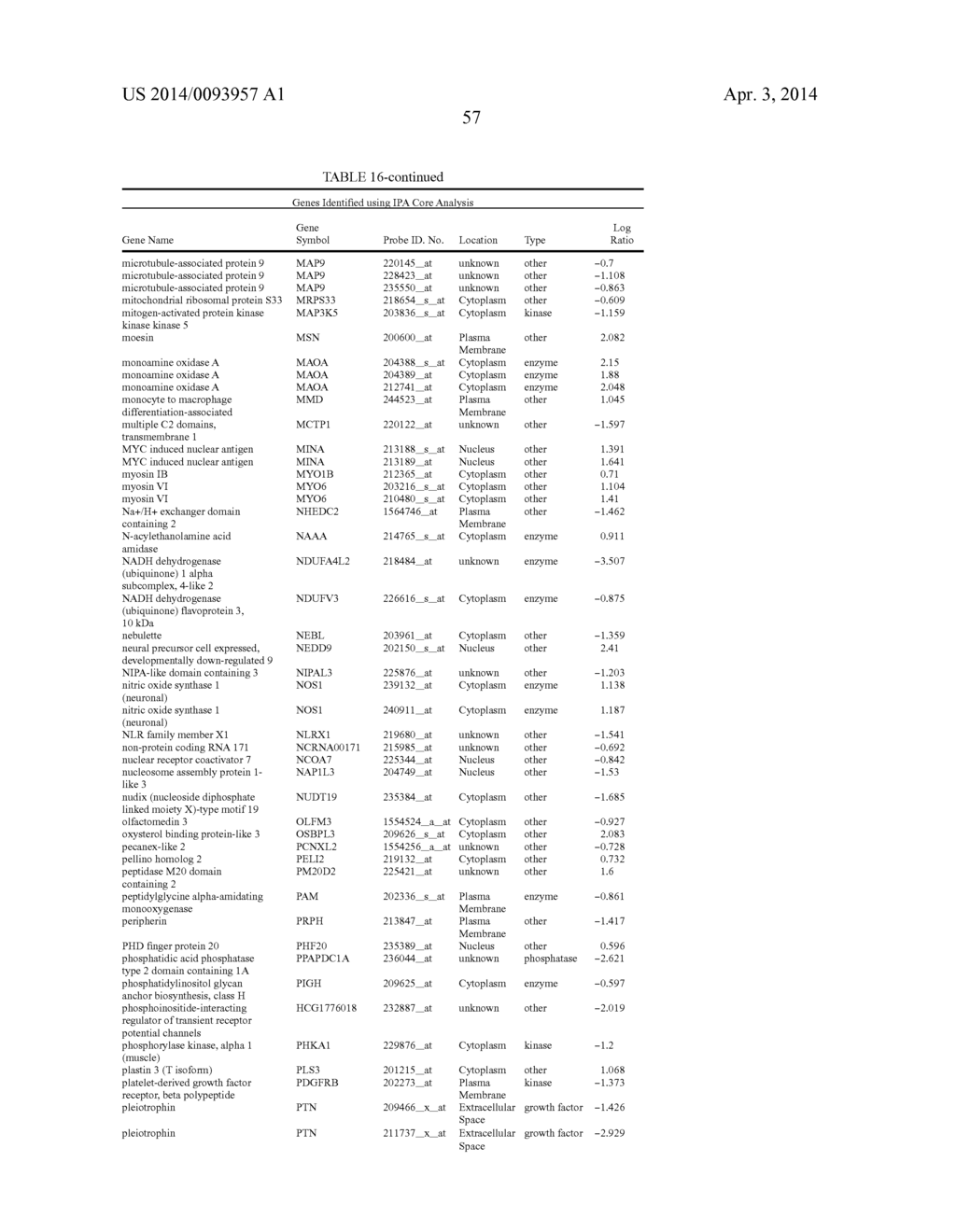 Cells Useful for Immuno-Based Botulinum Toxin Serotype A  Activity Assays - diagram, schematic, and image 67