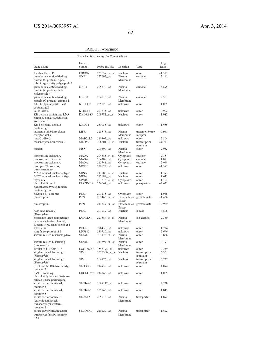 Cells Useful for Immuno-Based Botulinum Toxin Serotype A  Activity Assays - diagram, schematic, and image 72