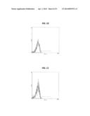 COMPOSITIONS, SYSTEMS AND METHODS THAT DETECT AND/OR REMOVE CROSS-REACTIVE     ANTIBODIES FROM A BIOLOGICAL SAMPLE diagram and image