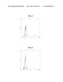 COMPOSITIONS, SYSTEMS AND METHODS THAT DETECT AND/OR REMOVE CROSS-REACTIVE     ANTIBODIES FROM A BIOLOGICAL SAMPLE diagram and image