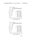 IN SITU OPTICAL DIAGNOSTIC FOR MONITORING OR CONTROL OF SODIUM DIFFUSION     IN PHOTOVOLTAICS MANUFACTURING diagram and image