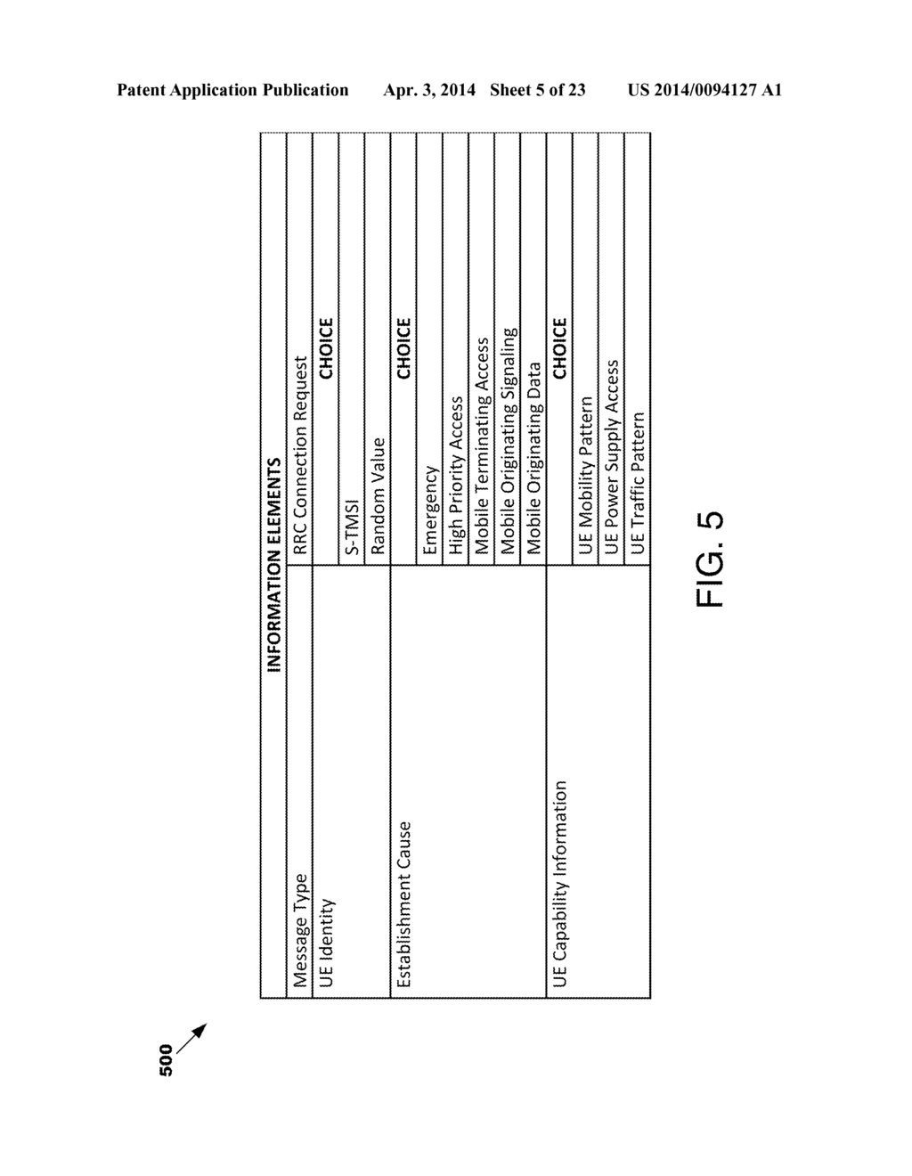 METHODS AND DEVICES FOR ADJUSTING RESOURCE MANAGEMENT PROCEDURES BASED ON     MACHINE DEVICE CAPABILITY INFORMATION - diagram, schematic, and image 06