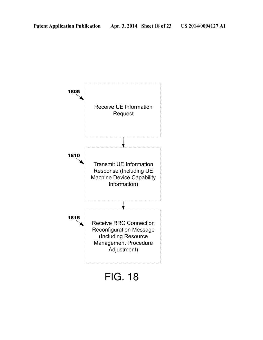 METHODS AND DEVICES FOR ADJUSTING RESOURCE MANAGEMENT PROCEDURES BASED ON     MACHINE DEVICE CAPABILITY INFORMATION - diagram, schematic, and image 19