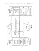 AUTHENTICATION IN SECURE USER PLANE LOCATION (SUPL) SYSTEMS diagram and image