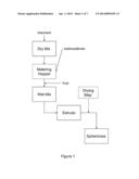 GAS SEPARATION ADSORBENTS AND MANUFACTURING METHOD diagram and image