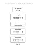 Colon Cancer Gene Expression Signatures and Methods of Use diagram and image