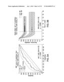 Colon Cancer Gene Expression Signatures and Methods of Use diagram and image